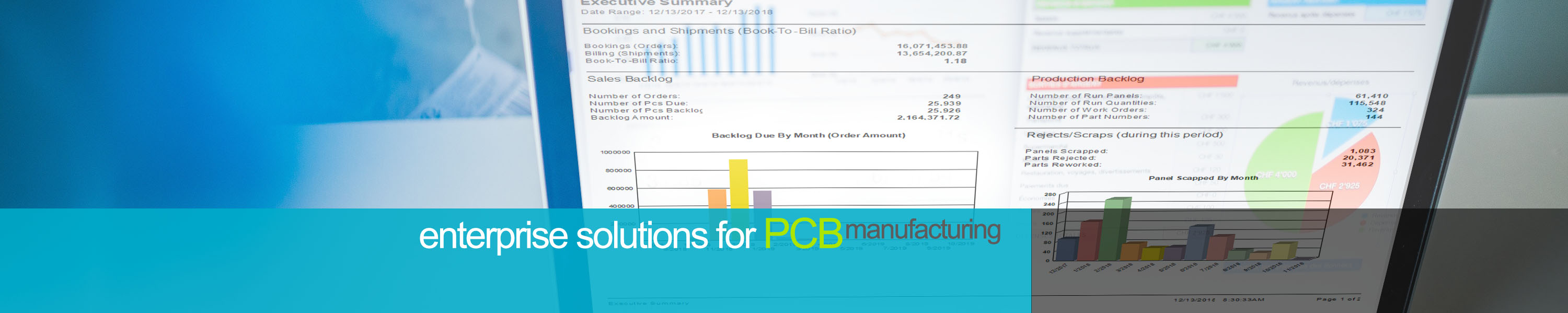 PCB